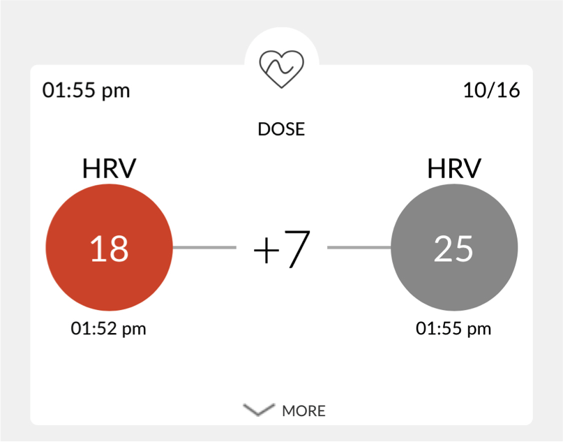 Building healthier habits with real time HRV feedback
